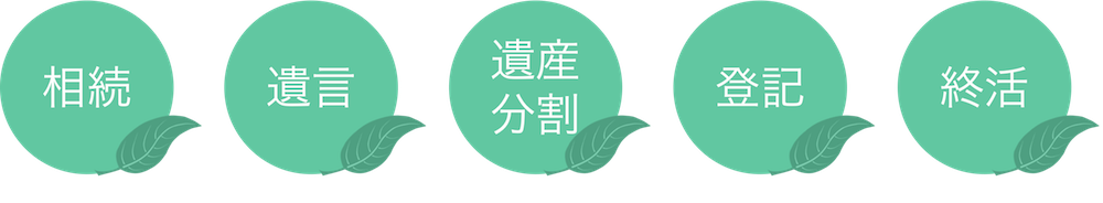 相続、遺言、遺産分割、相続登記、終活